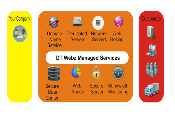 Managed services image
